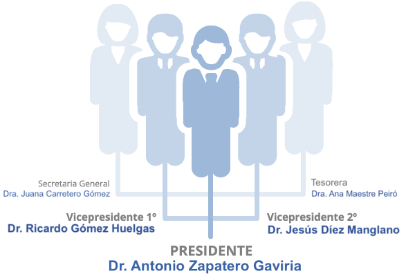 Junta Directiva de la Sociedad Española de Medicina Interna