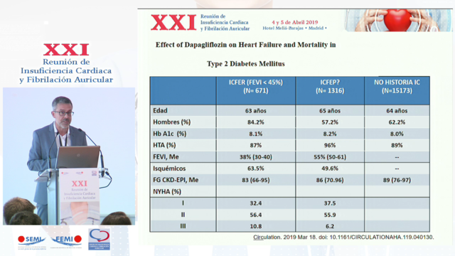 ¿iSGLT2 en todos los pacientes diabéticos con IC?