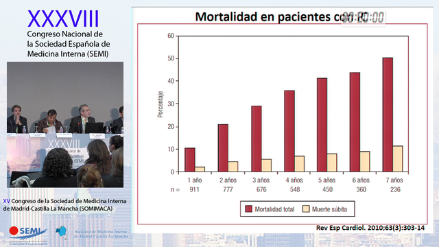 MESA REDONDA 20: ¿QUÉ MÁS PODEMOS HACER PARA MEJORAR LA VIDA DE LOS PACIENTES CON INSUFICIENCIA CARDÍACA?