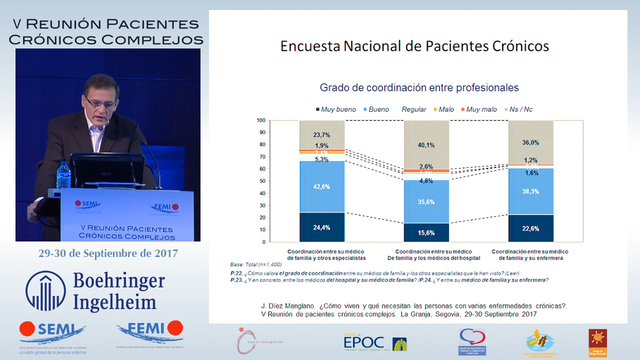 ¿CÓMO VIVEN Y QUÉ NECESITAN LAS PERSONAS CON VARIAS ENFERMEDADES CRÓNICAS?