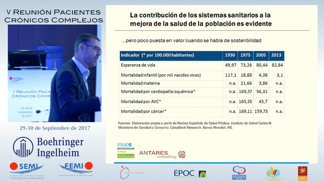 EL FUTURO DEL SISTEMA SANITARIO: ¿SERÁ POSIBLE FINANCIAR EL SISTEMA SIN CAMBIOS ESTRUCTURALES?