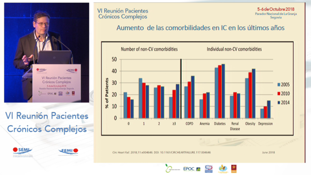 Insuficiencia Cardiaca