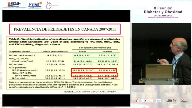 Debate: Prediabetes. ¿Hay que hacer cribado e intervención?