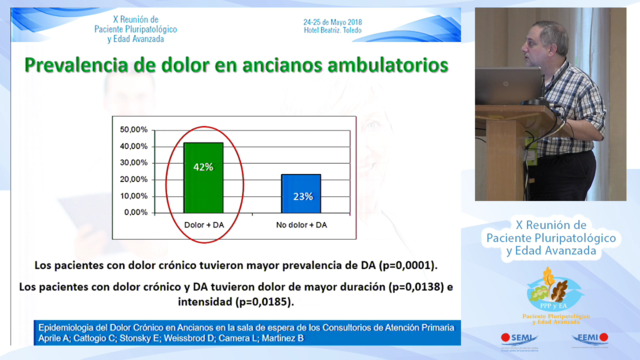 Dolor en el Paciente Pluripatológico