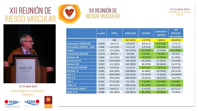 Estudio NONAVASC-1: Resultados del registro de pacientes ancianos con fibrilación auricular