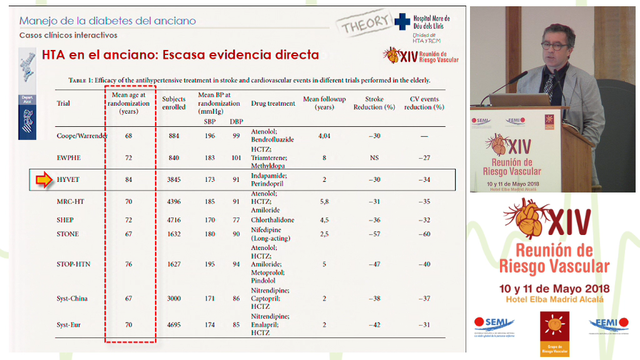 Varón de 89 años con diabetes mellitus tipo 2 y mal control glucémico