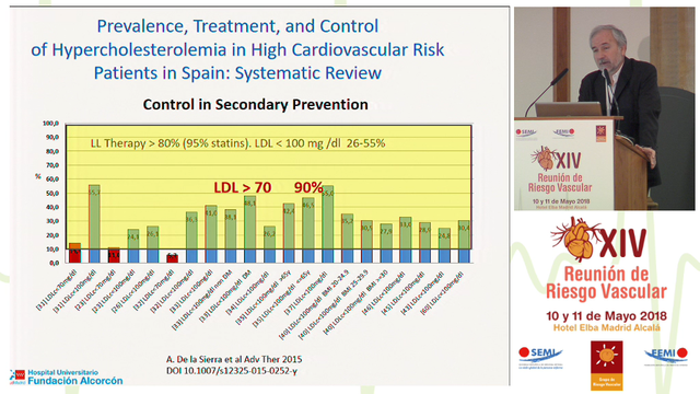 El continuum del beneficio cardiovascular