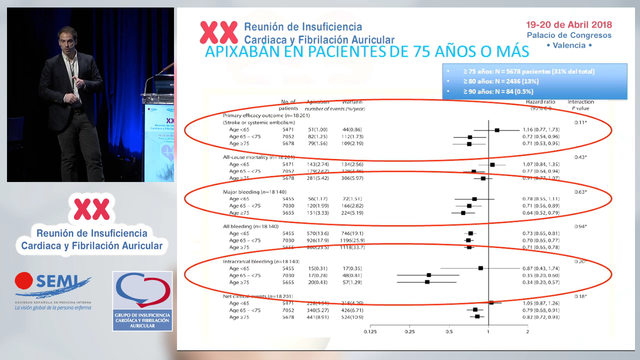 Tratamiento de la fibrilación auricular en el anciano